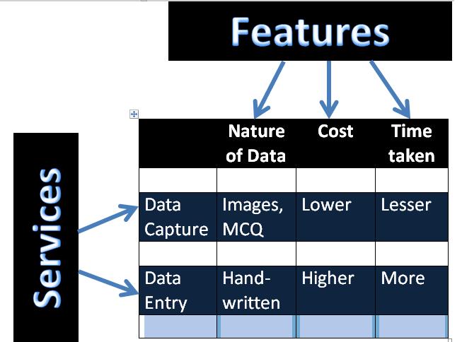 Data entry services