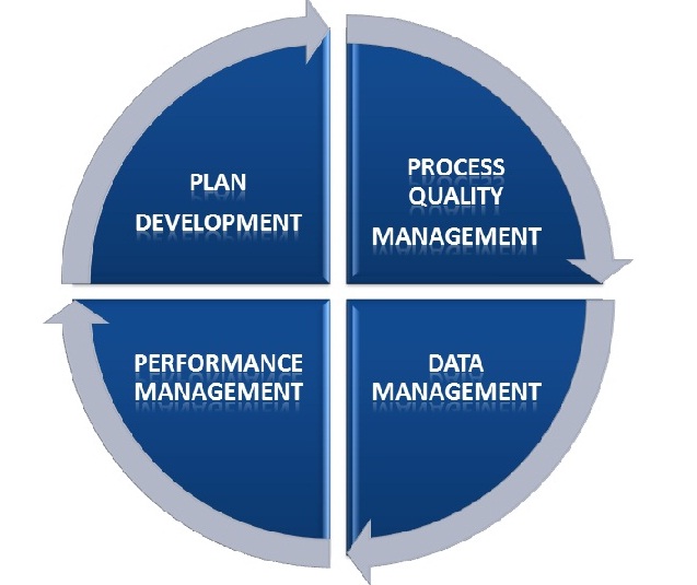 Back Office Data Management Services 